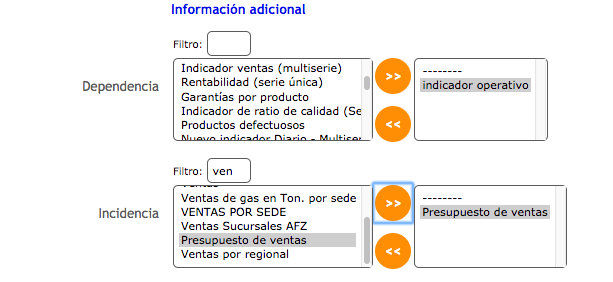 Crea los indicadores que usan en la organización